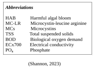 Abbreviation key defining HAB, microcystin-LR, microcystins, total suspended solids, biological oxygen demand, electrical conductivity, and phosphate